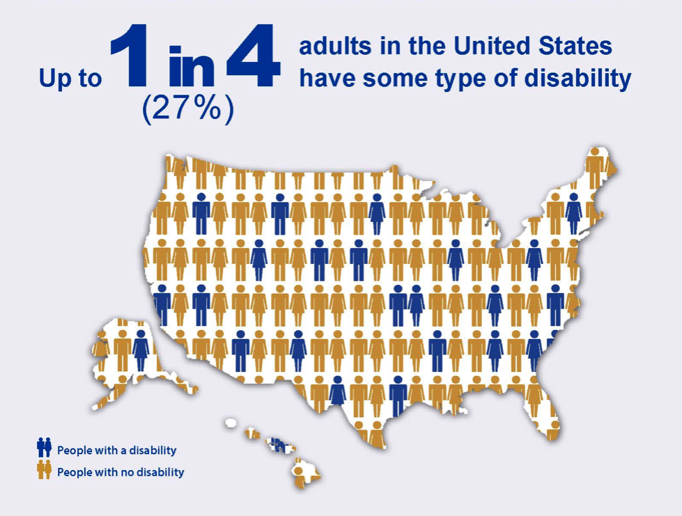 ADA Compliance Testing and Ensuring Digital Inclusivity